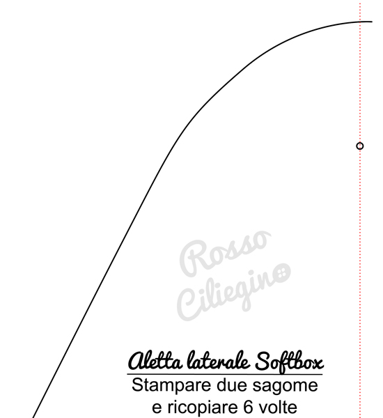 Aletta Softbox